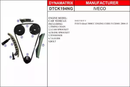 Комплект цели привода распредвала DYNAMATRIX DTCK194NG