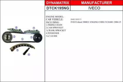 Комплект цели привода распредвала DYNAMATRIX DTCK195NG