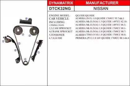 Комплект цели привода распредвала DYNAMATRIX DTCK32NG