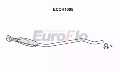 Катализатор EuroFlo ECCH1005