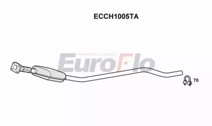 Катализатор EuroFlo ECCH1005TA