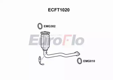 Катализатор EuroFlo ECFT1020