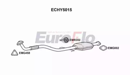 Катализатор EuroFlo ECHY5015