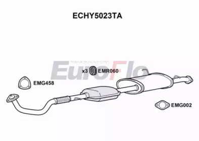 Катализатор EuroFlo ECHY5023TA