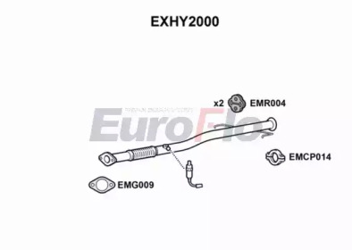 Трубка EuroFlo EXHY2000