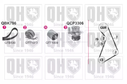 Водяной насос + комплект зубчатого ремня QUINTON HAZELL QBPK7860