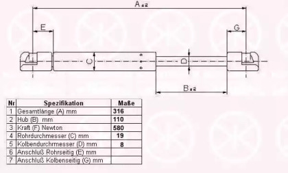 Газовая пружина KLOKKERHOLM 00612800