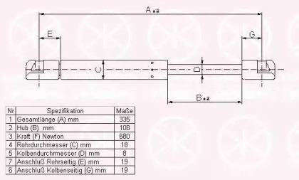 Газовая пружина KLOKKERHOLM 00652800