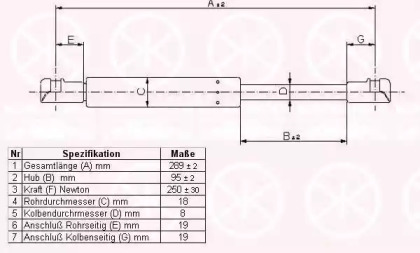 Газовая пружина KLOKKERHOLM 05247120