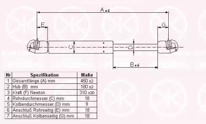 Газовая пружина KLOKKERHOLM 25057100