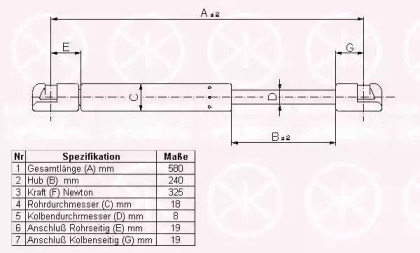 Газовая пружина KLOKKERHOLM 25637100