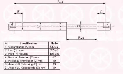 Газовая пружина KLOKKERHOLM 31547100