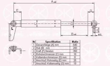 Газовая пружина KLOKKERHOLM 34337101