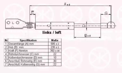 Газовая пружина KLOKKERHOLM 34757101