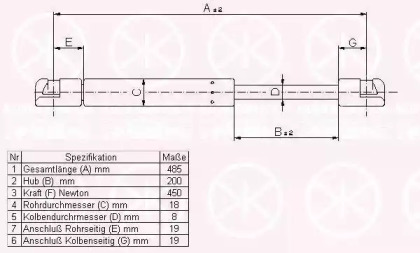 Газовая пружина KLOKKERHOLM 35127120