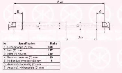 Газовая пружина KLOKKERHOLM 40017100