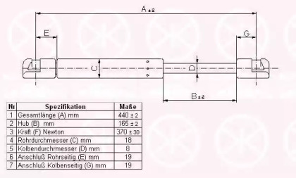 Газовая пружина KLOKKERHOLM 50407100