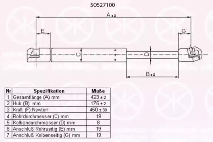 Газовая пружина KLOKKERHOLM 50527100