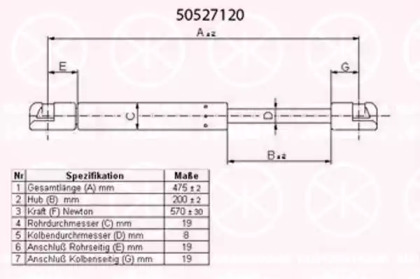 Газовая пружина KLOKKERHOLM 50527120