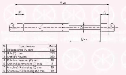 Газовая пружина KLOKKERHOLM 55077100