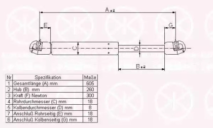 Газовая пружина KLOKKERHOLM 55137100