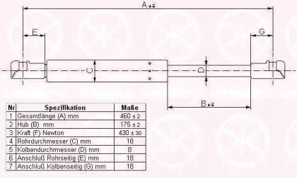 Газовая пружина KLOKKERHOLM 55147100