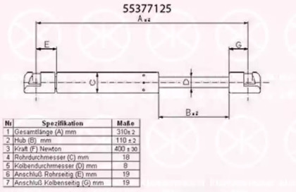 Газовая пружина KLOKKERHOLM 55377125