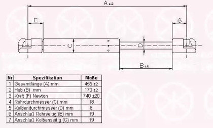 Газовая пружина KLOKKERHOLM 60057100