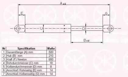 Газовая пружина KLOKKERHOLM 65207105