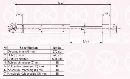 Газовая пружина KLOKKERHOLM 65227100