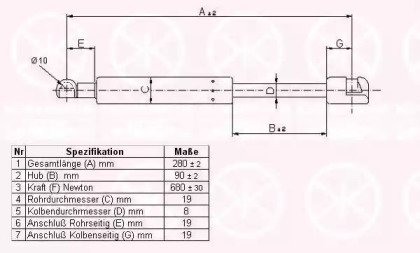 Газовая пружина KLOKKERHOLM 65227110