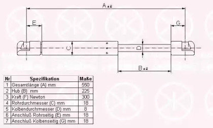 Газовая пружина KLOKKERHOLM 66087100