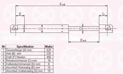 Газовая пружина KLOKKERHOLM 75127100