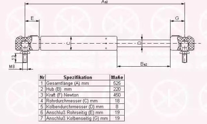 Газовая пружина KLOKKERHOLM 75137100