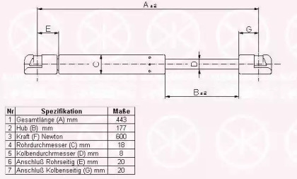 Газовая пружина KLOKKERHOLM 75147100