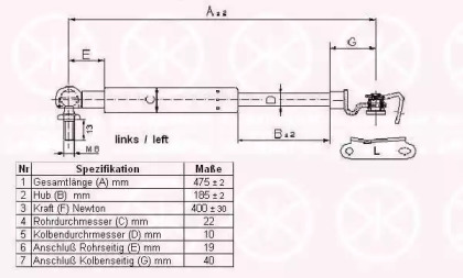 Газовая пружина KLOKKERHOLM 81147101