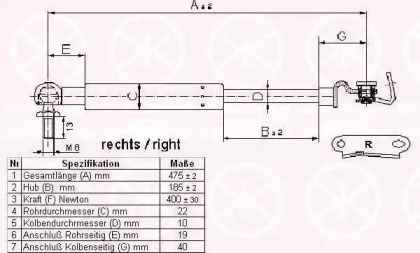 Газовая пружина KLOKKERHOLM 81147102