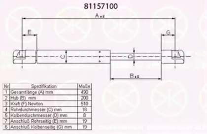 Газовая пружина KLOKKERHOLM 81157100