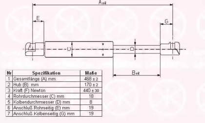 Газовая пружина KLOKKERHOLM 81167100