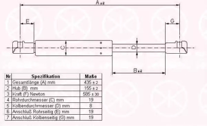 Газовая пружина KLOKKERHOLM 81167120