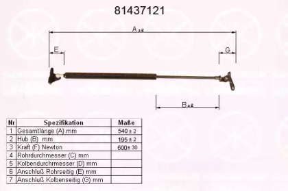 Газовая пружина, крышка багажник KLOKKERHOLM 81437121