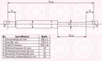 Газовая пружина KLOKKERHOLM 81607100