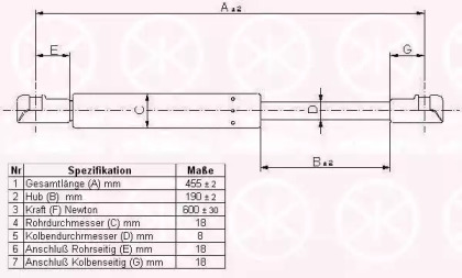 Газовая пружина KLOKKERHOLM 81607120