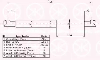 Газовая пружина KLOKKERHOLM 90082800