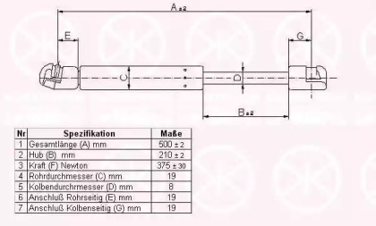 Газовая пружина KLOKKERHOLM 95017100