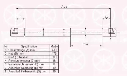 Газовая пружина KLOKKERHOLM 95047100