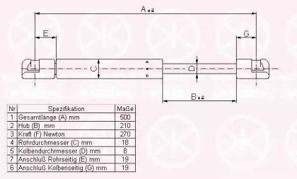 Газовая пружина KLOKKERHOLM 95217100