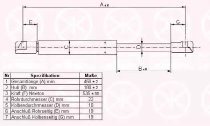 Газовая пружина KLOKKERHOLM 95247100