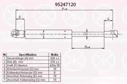 Газовая пружина KLOKKERHOLM 95247120