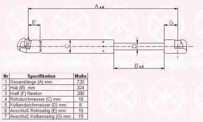 Газовая пружина KLOKKERHOLM 95392800